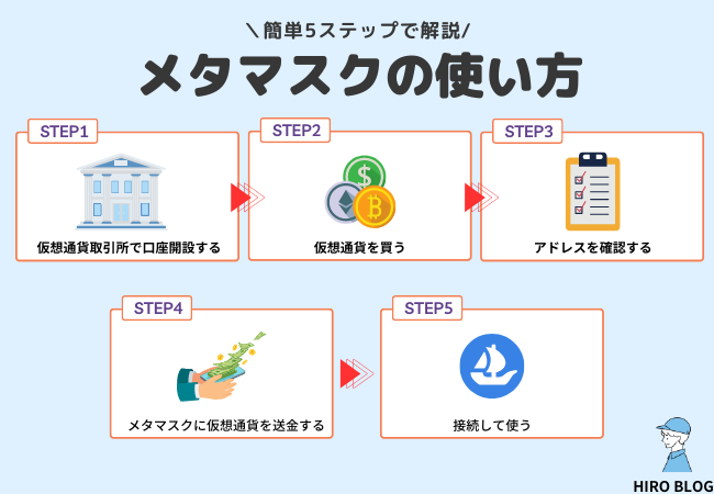 メタマスクの使い方を図解