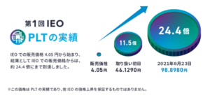 第1弾IEO「パレットトークン（PLT）」の実績