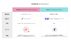 FiNANCiEとFNCTの違い