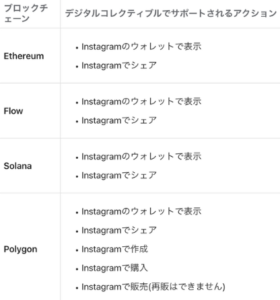 インスタで対応しているブロックチェーン