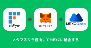 bitFlyerからMEXCに送金できない時の対処法①メタマスクを経由する