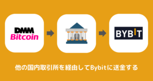 DMM BitcoinからBybitに送金できない時の対処法②直接送金できる国内取引所を利用する