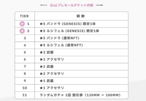 【エレストワールド】プレセールチケットの内容（NFTセール2nd）