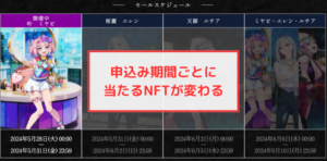 【エルゴスム】第1回NFTセールでは申込み期間で当たるNFTが変わる