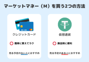 【PROJECT XENO（プロジェクト・ゼノ）】マーケットマネー（M）を買う2つの方法