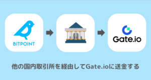 BITPOINTからGate.ioに送金できない時の対処法②他の国内取引所を経由する