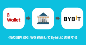 楽天ウォレットからBybitに送金できない時の対処法②他の国内取引所を経由する