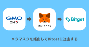 GMOコインからBitgetに送金できない時の対処法①メタマスクを経由する