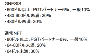 【エレストワールド】 NFTの販売手数料