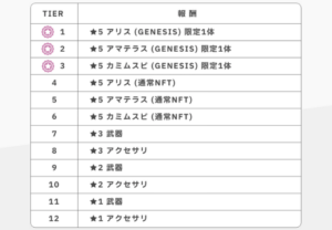 【エレストワールド】プレセールチケットの内容（NFTセール1st）