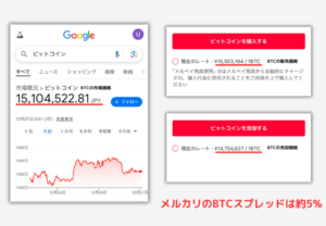 【メルカリ】ビットコインのスプレッドは約5%