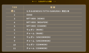 【PROJECT XENO】ヒカルチケットの内容
