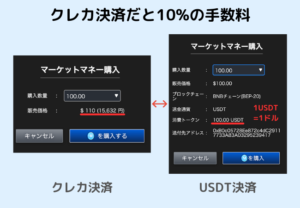 【PROJECT XENO】マーケットマネー購入時の手数料の違い（クレカVS仮想通貨）