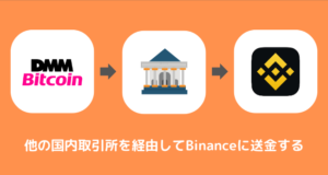 DMMビットコインからBinanceに送金できない時の対処法②他の国内取引所を経由する