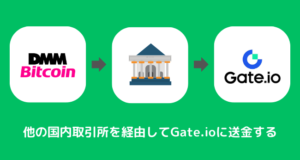 DMMビットコインからGate.ioに送金できない時の対処法②直接送金できる国内取引所を