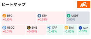 【moomoo証券】ヒートマップ