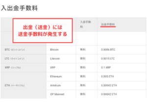 【bitbank】仮想通貨の送金（出金）には送金手数料が必要