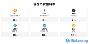 ビットレンディング