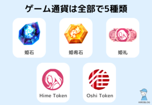 【ファンキルオルタナ】ゲーム通貨まとめ