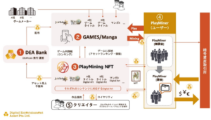 PlayMining（プレイマイニング）とは？