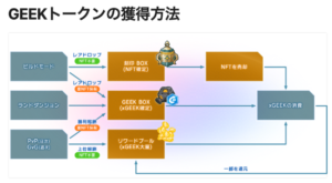 【ラスメモ】xGEEKの獲得方法