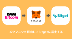 DMMビットコインからBitgetに送金できない時の対処法①メタマスクを経由する