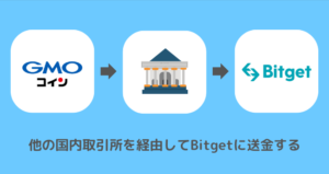 GMOコインからBitgetに送金できない時の対処法②他の国内取引所を経由する